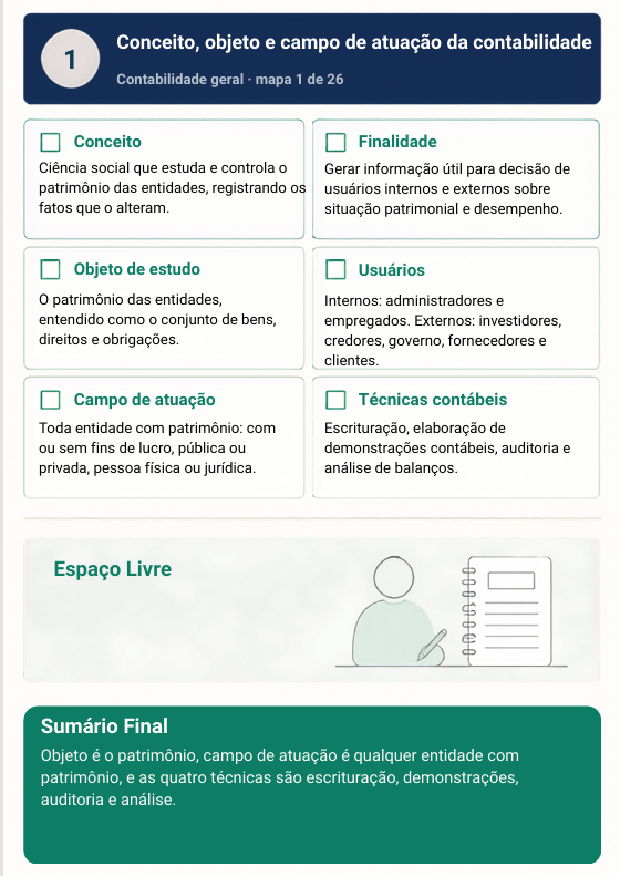 Amostra do simulados visual CFC