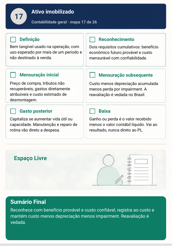 Amostra do simulados visual CFC