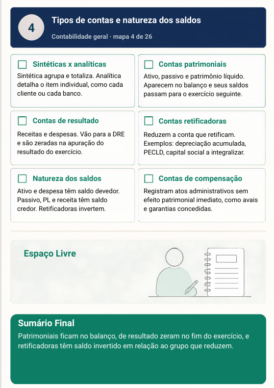 Amostra do simulados visual CFC