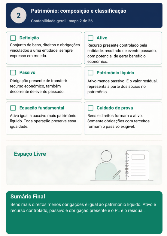 Amostra do simulados visual CFC